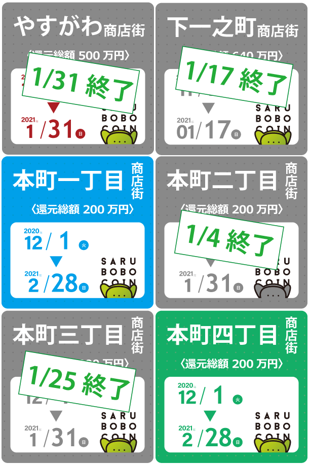 さるぼぼコイン 本日より 6商店街 約150店舗で20 還元キャンペーンが開始 飛騨信用組合